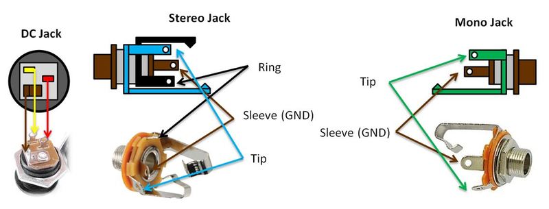 Guitar Amp Input Jack Wiring